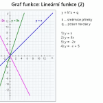 Lineární funkce a ostatní grafy funkcí